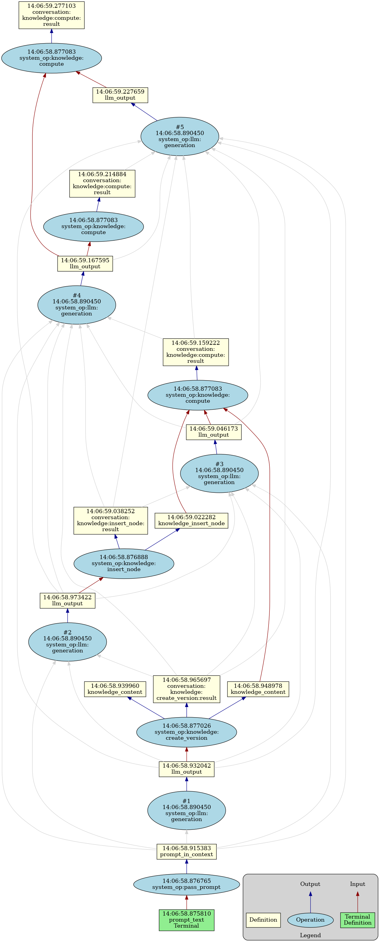 Dependency visualization preview for the scripted dependency tracking benchmark suite